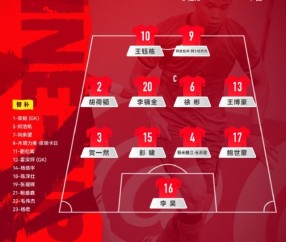 开云APP-U23国足vs伊拉克首发：王钰栋拜合拉木先发